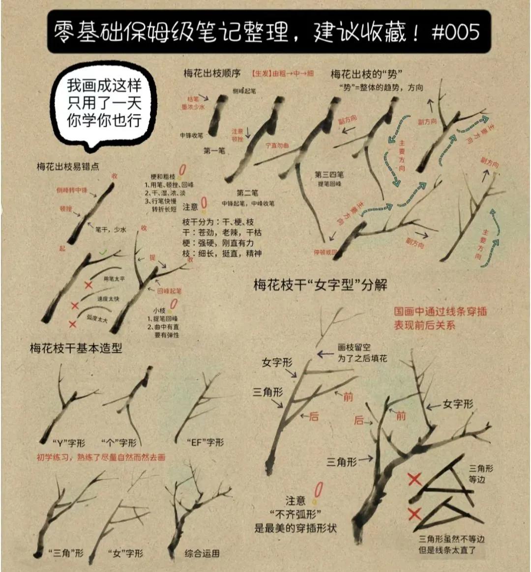 “ 梅花枝干的画法 … ” ​​
  