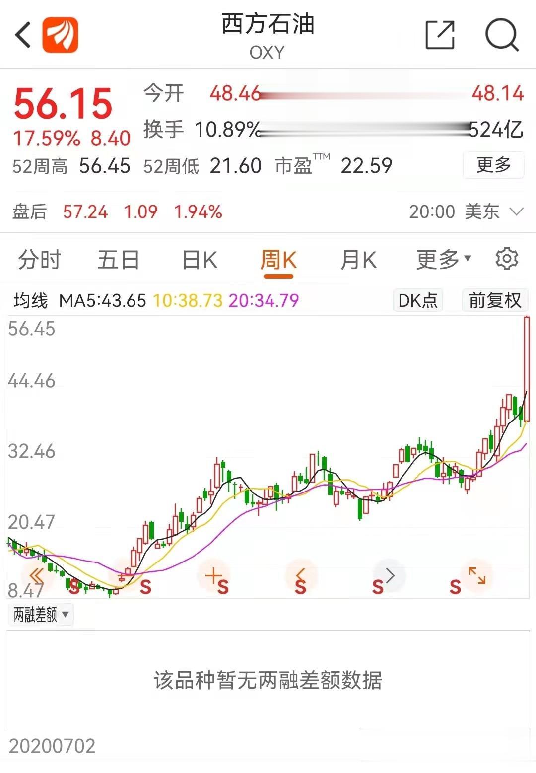 中石油的雄起速度，实在是太慢了。在这波国际油价飙升超100美元的过程中，中石油的