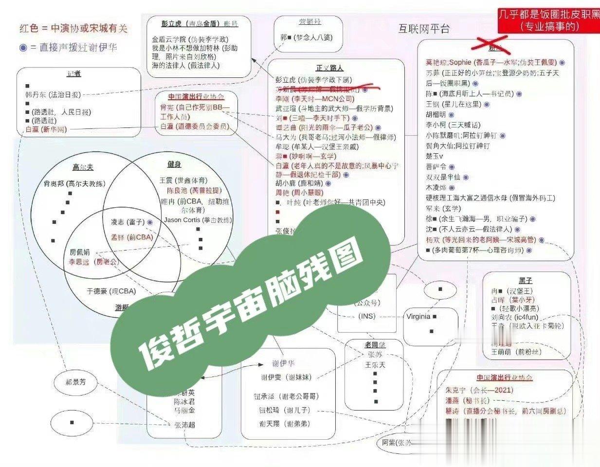 想起了3.0 CPF的脂粉为了带领嗑CP，制造出来的假人论和构筑的CP宇宙，强行