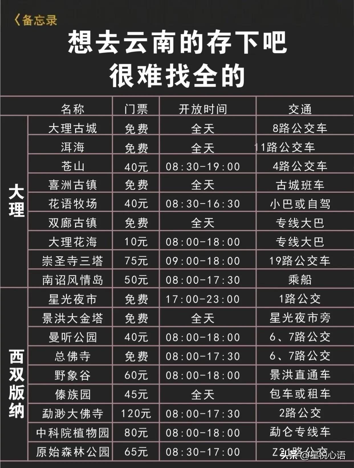 熬夜整理云南旅游攻略，存下吧，很难找全的！
💙行前准备：
①出行装备：艳丽的裙