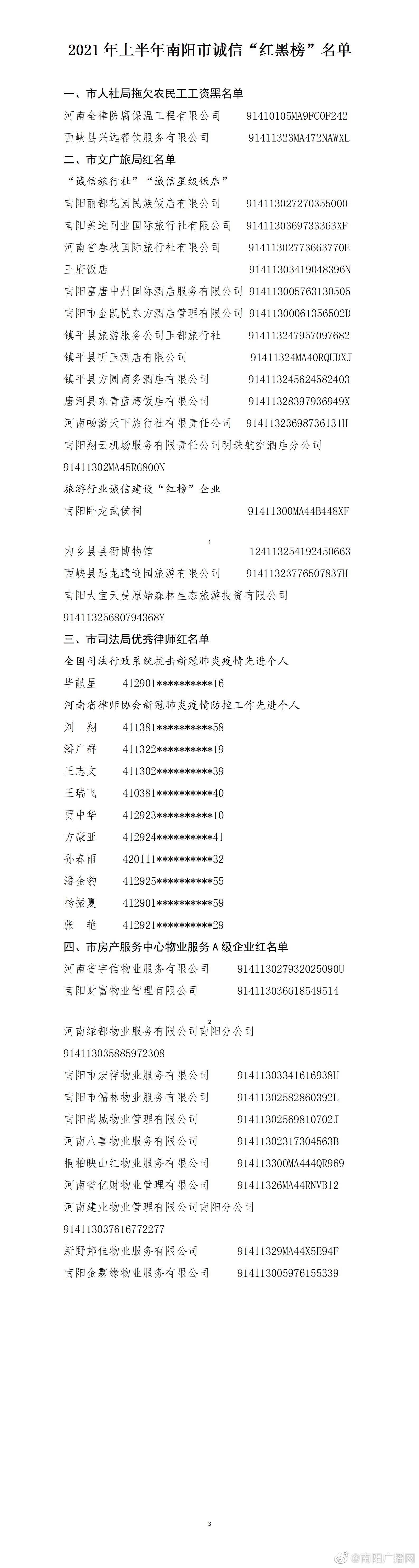 2021年上半年南阳市诚信“红