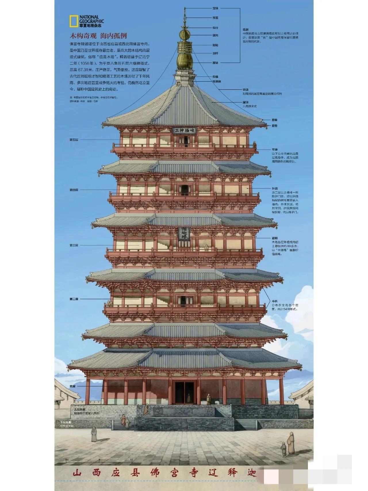 屹立千年而不倒，应县木塔结构解析。