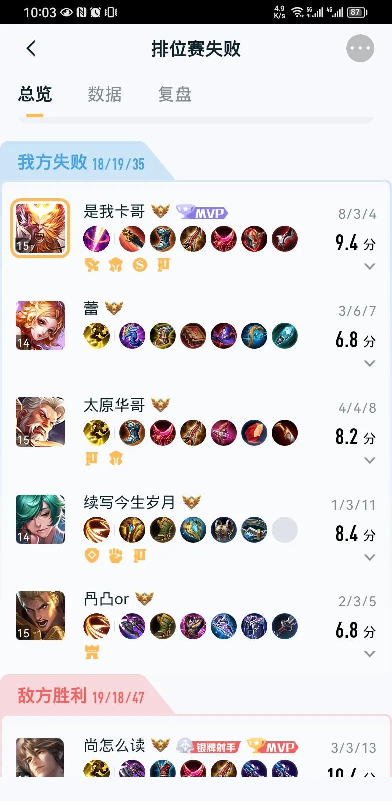 基本上不玩打野的卡哥，竟然也能够拿到MVP，不过是败方MVP！

选英雄的时候，