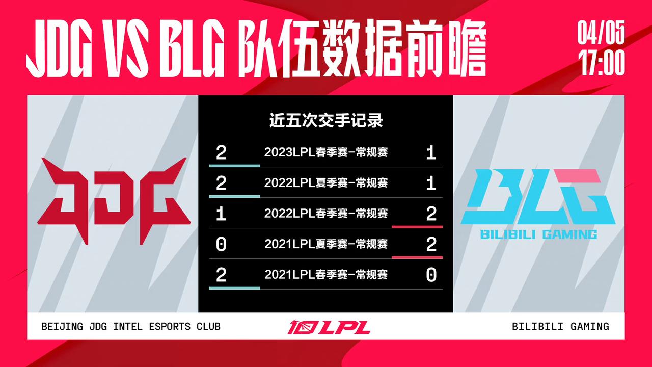 【今日前瞻：JDG vs BLG】

LPL季后赛赛程紧锣密鼓，从今日开始进入四