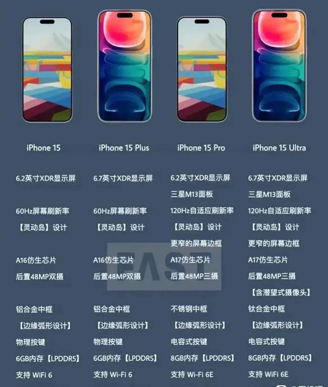 iPhone15升级了哪些地方呢？

第一：刘海屏都没了，估计都有灵动岛，也就是