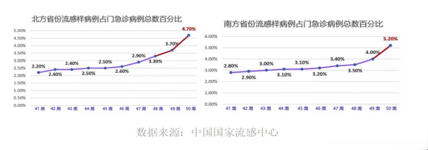 甲流来袭！防治建议优选不寒不燥的平性药[赞]初春来临，近日大湾区各地医院甲流病人