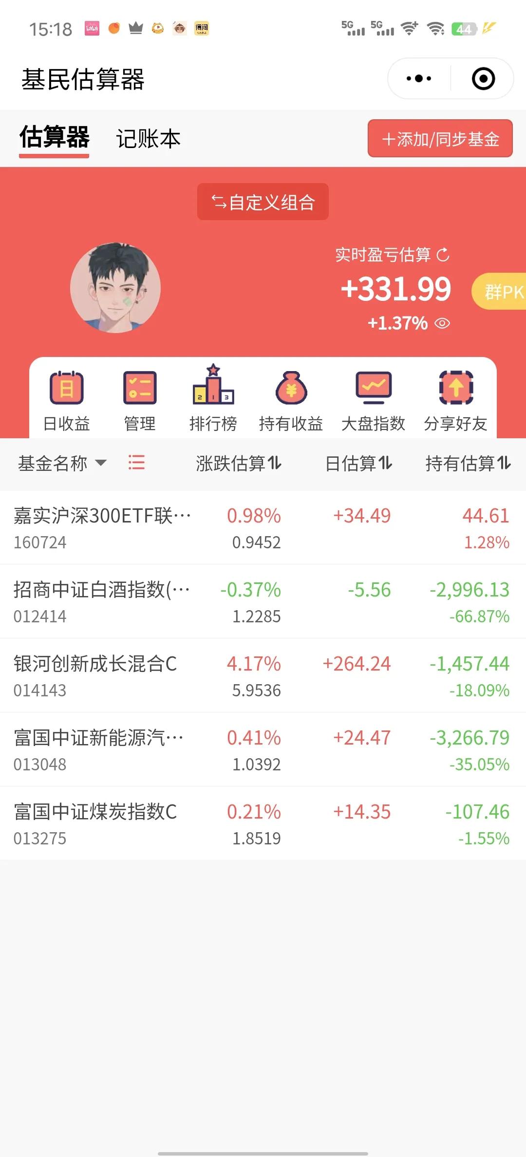 还是半导体给力啊！要是梭哈半导体那就赢麻了！