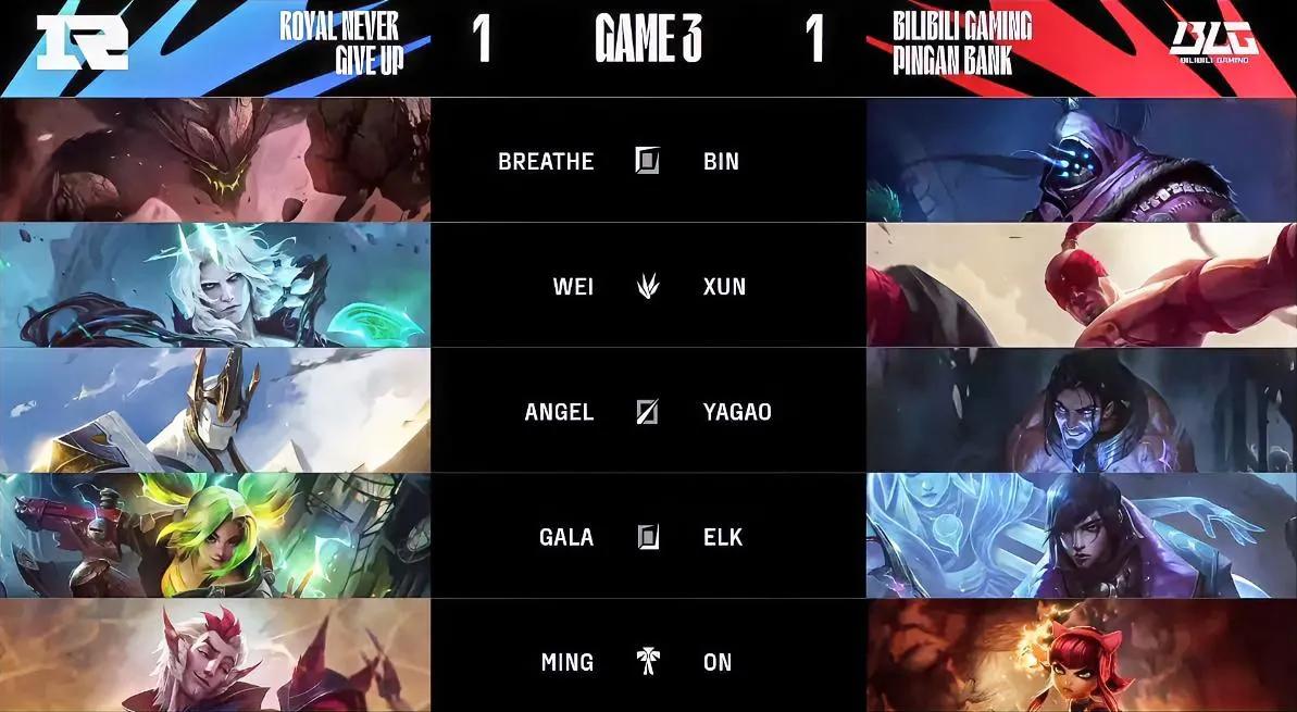 Yagao三偷呼吸哥石头人大，三个完美R给BLG撞出个赛点，反观呼吸哥的石头人没