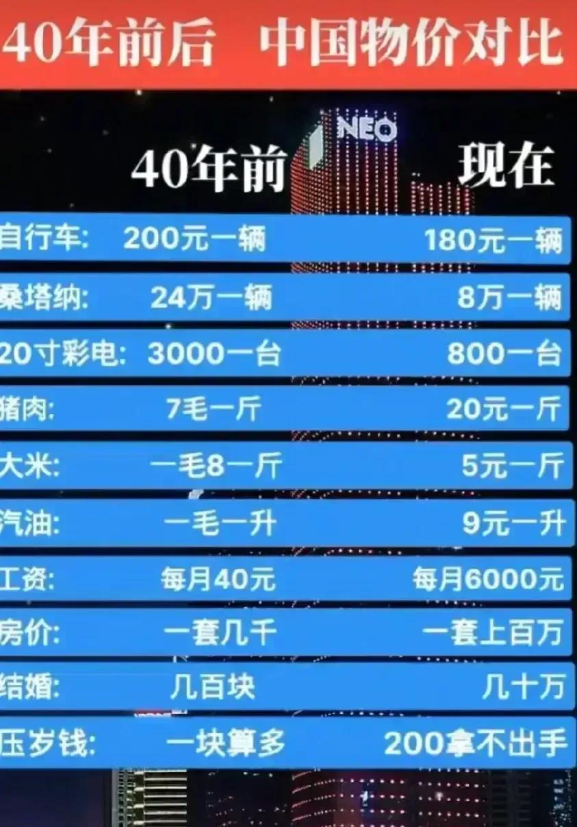 40年前后我国物价对比，农副产品增长明显，房地产暴涨，工资增长150倍，大家觉得