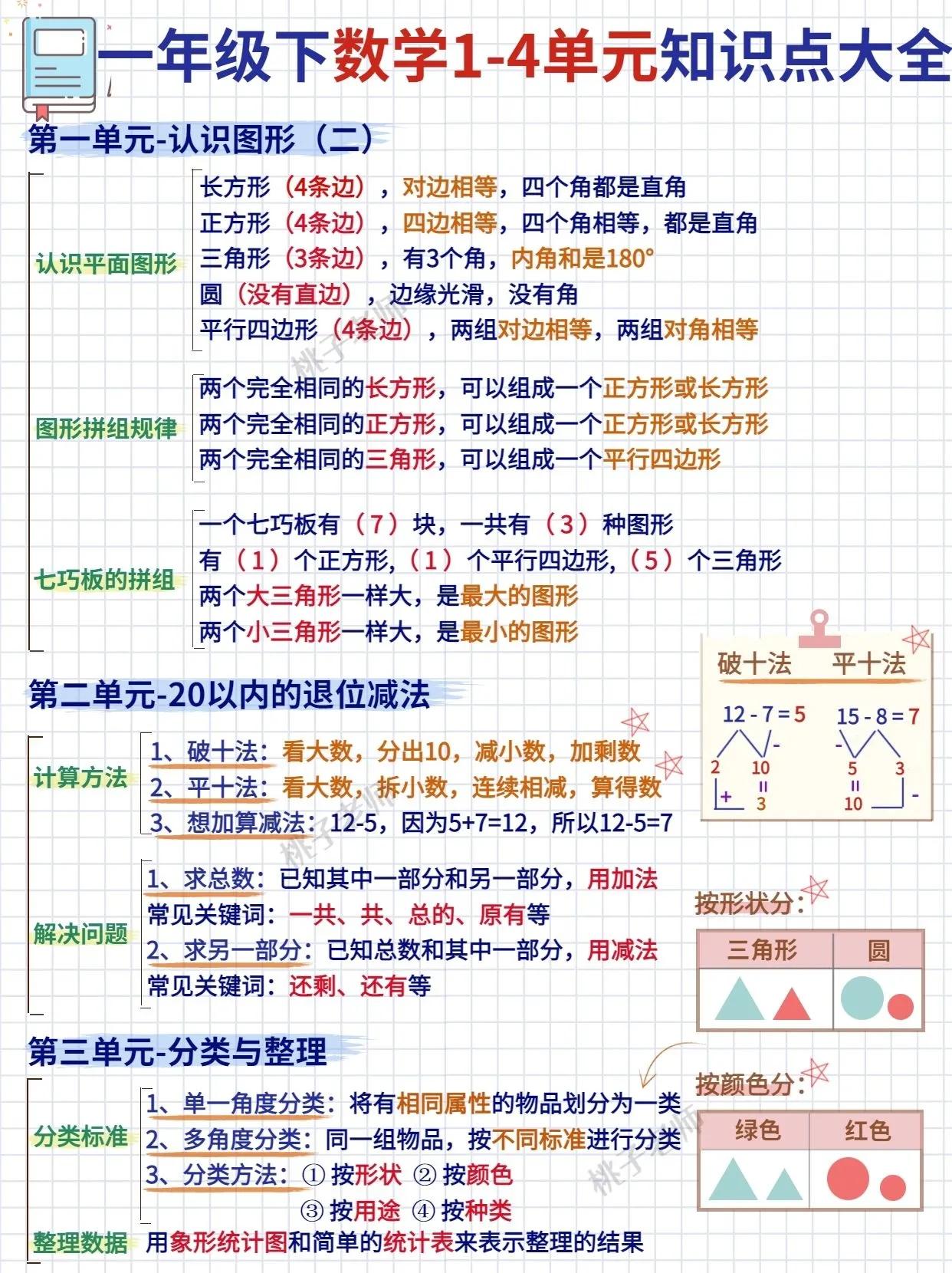 我的天啦，原来小学一年级上册数学，马上的期中考试就这两页考点！
💡一年级下册数