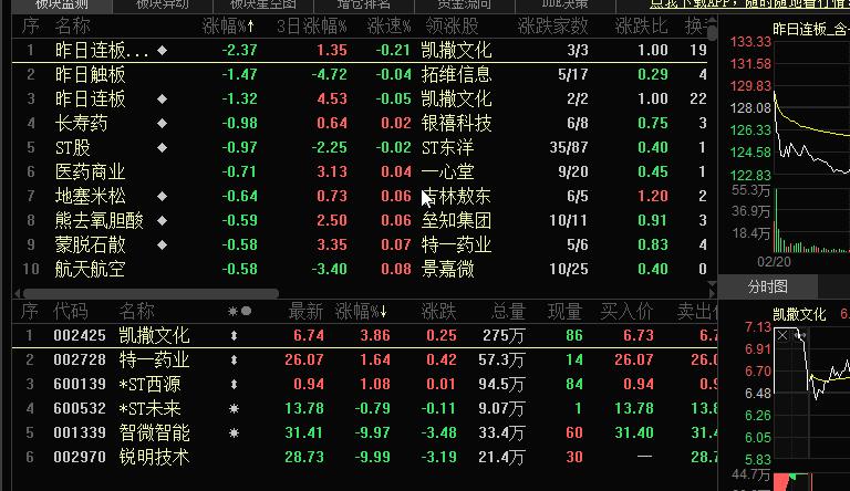集采把整个受影响严重的医药板块带崩了，这类个股短期要回避。   