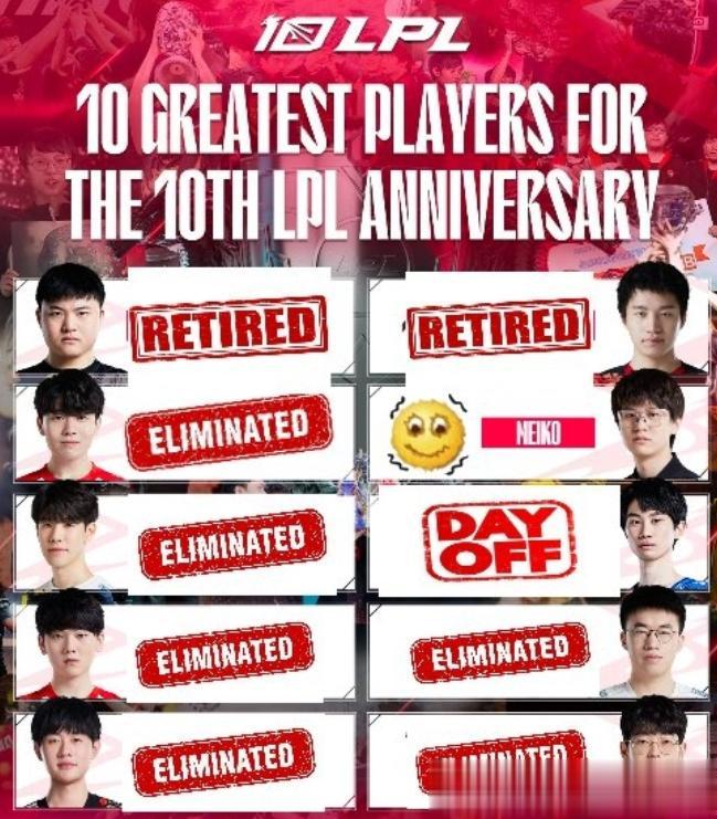 LPL十大选手只剩meiko了！

随着LPL春季赛四强诞生，也意味着十大选手中