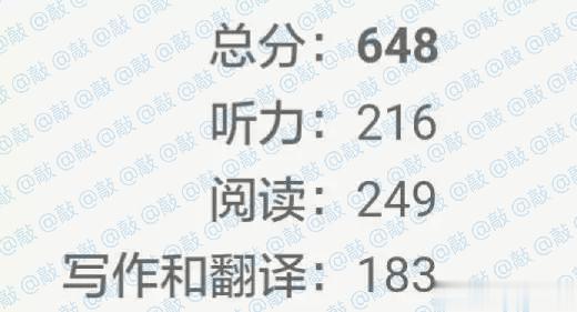 #四六级成绩像拆盲盒#芜湖！空间相册里翻出来的[送花花][送花花]提一提当年勇 