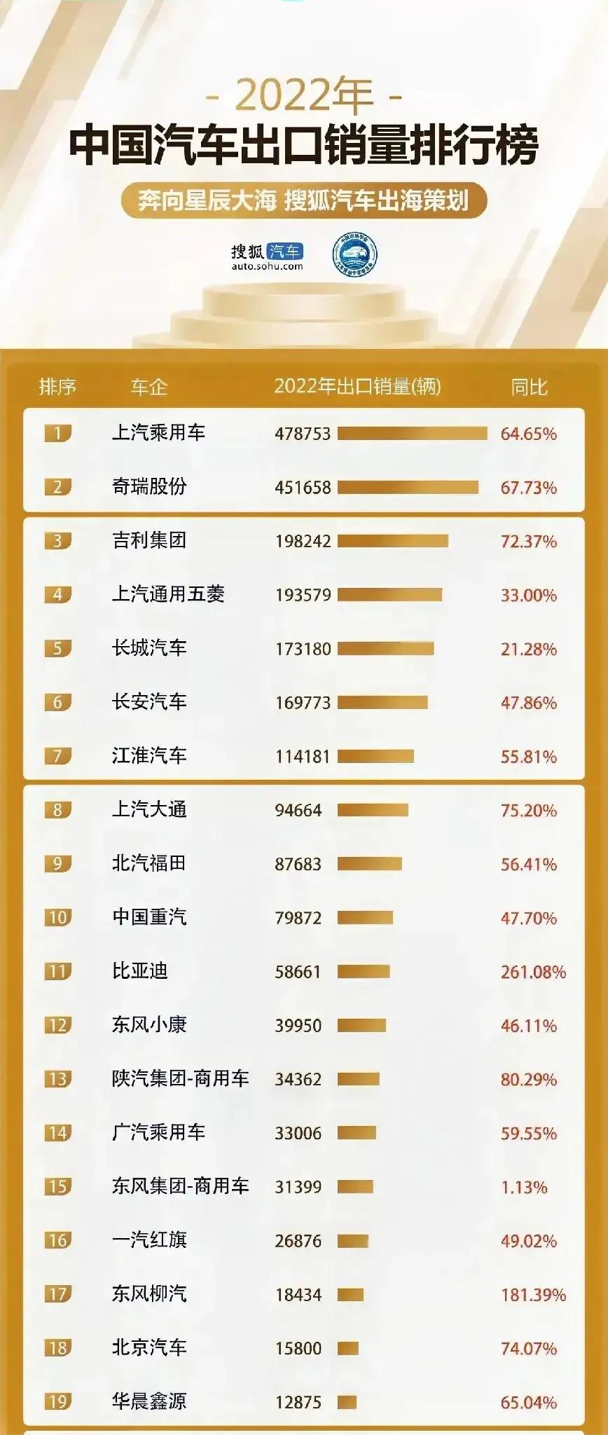“东风扛不住了、率先降价大甩卖！”可是，还有很多合资车企居然在等着看笑话？！那只