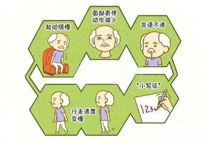 #这个问题吃什么##世界帕金森病日# 帕金森是一种什么病？日常做到5点可预防帕金