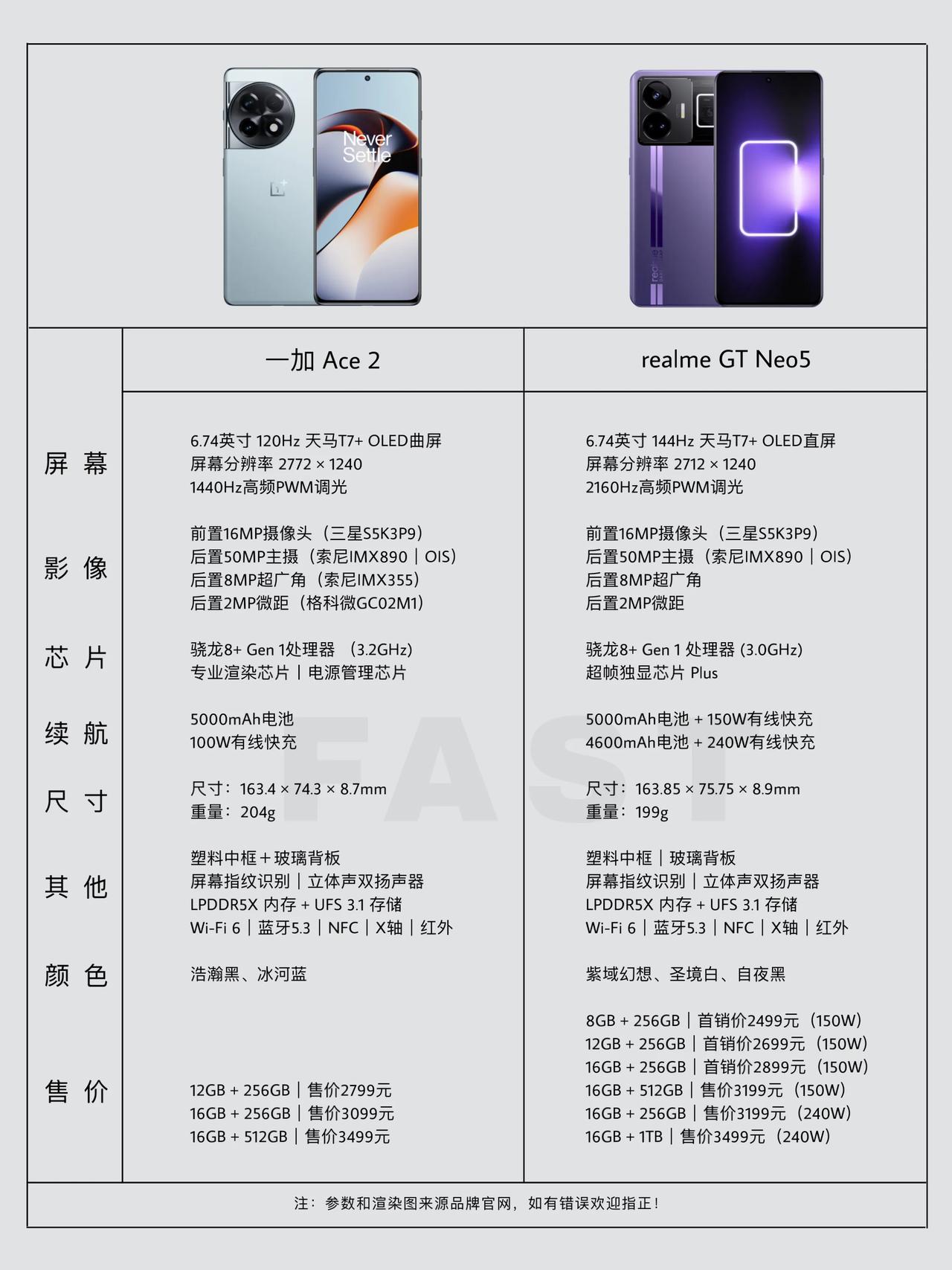 今年发布的几款“很卷”的中端手机，你最喜欢哪款？

1、一加Ace 2
2、一加