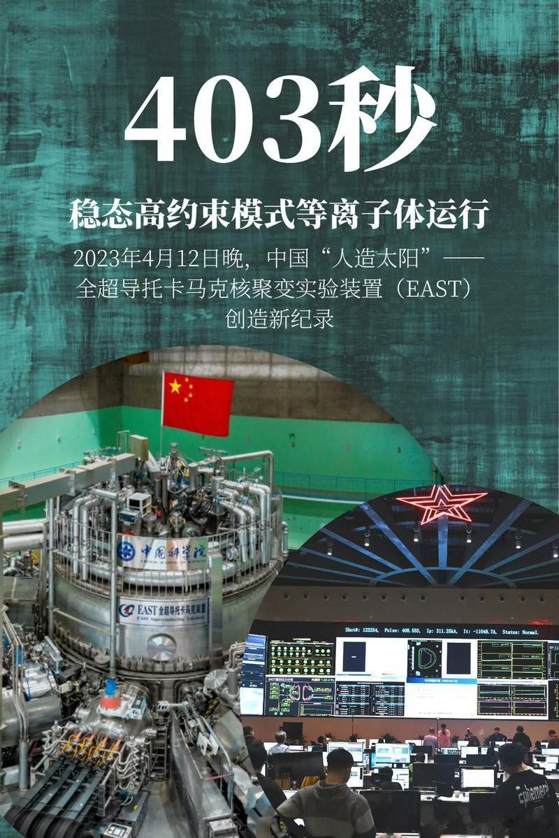 403秒！中国“人造太阳”获重大突破  这只是中国科技进步和领先例证之一 


