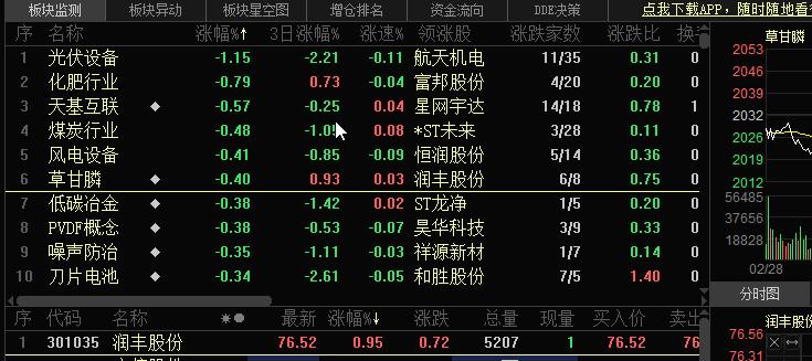 从板块特点观察，风险较大领域：一、前二年上涨巨大，现在进入内卷产业的新能源及相关