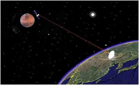  天问一号已经成功登陆火星了，可喜可贺，不过，它登陆成功的消息是怎么传回来的呢？