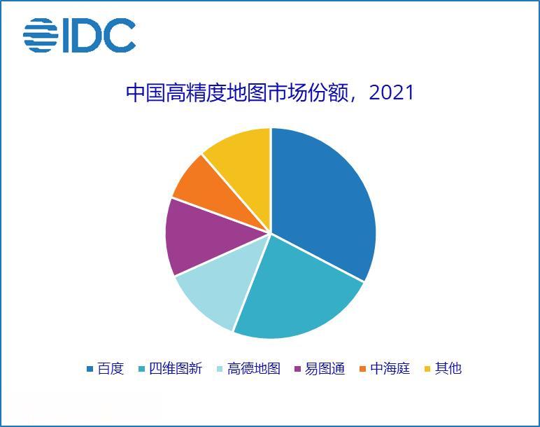 最近四维图新宣布收到国长城汽车发出的定点通知，四维图新将为长城后续量产上市的部分
