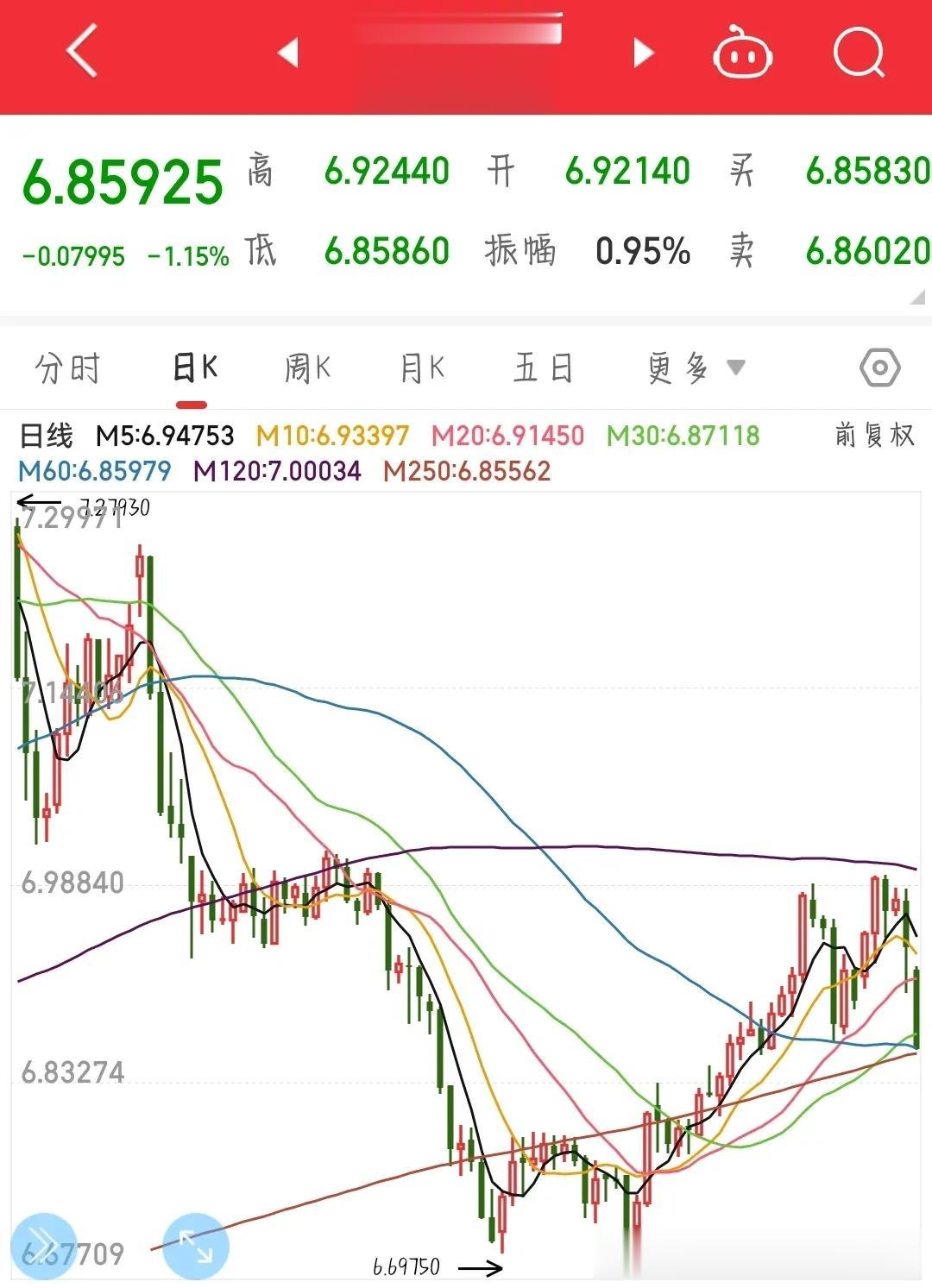 晚点，超级大利好来临，必然影响A股明天盘面。
今天A股大涨，主要是权重股带领的上