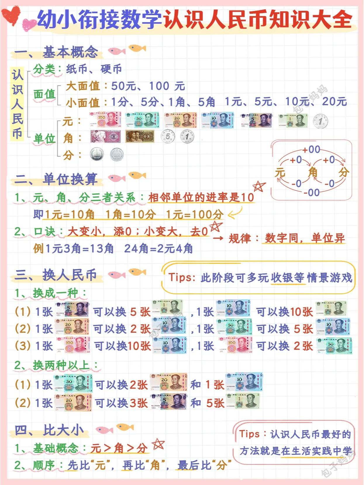 [撒花]我的天，幼小衔接真的需要安排孩子学习人民币的知识吗？会不会太卷了[捂脸]