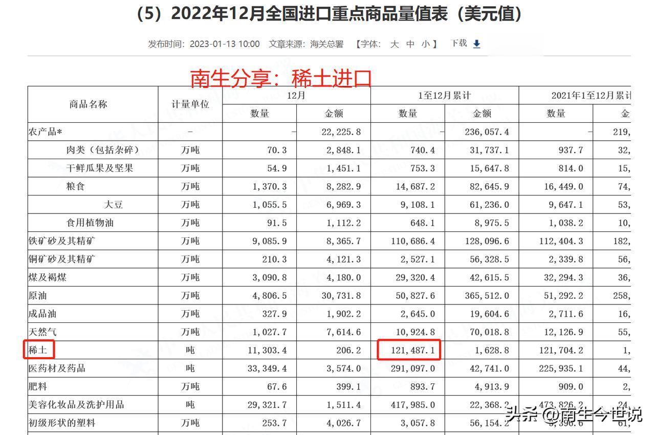 2022年，我国稀土出口金额同