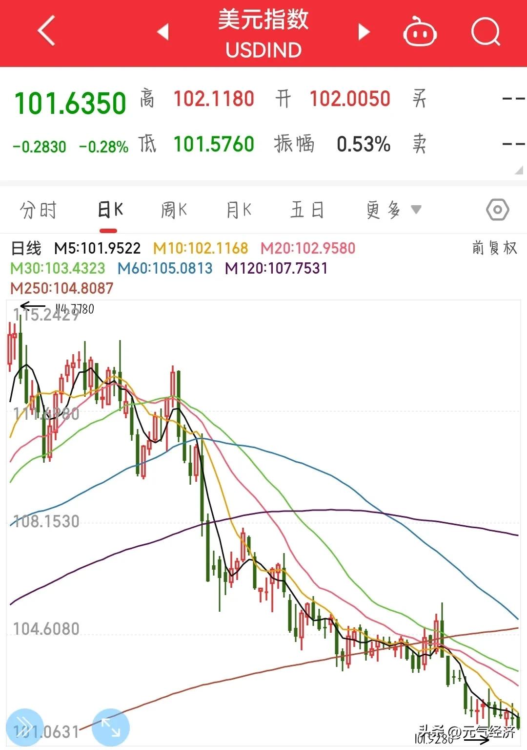 全球性利好再次袭来，虽然A股不