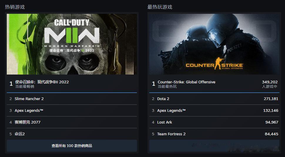 Steam上线了全新的游戏统计