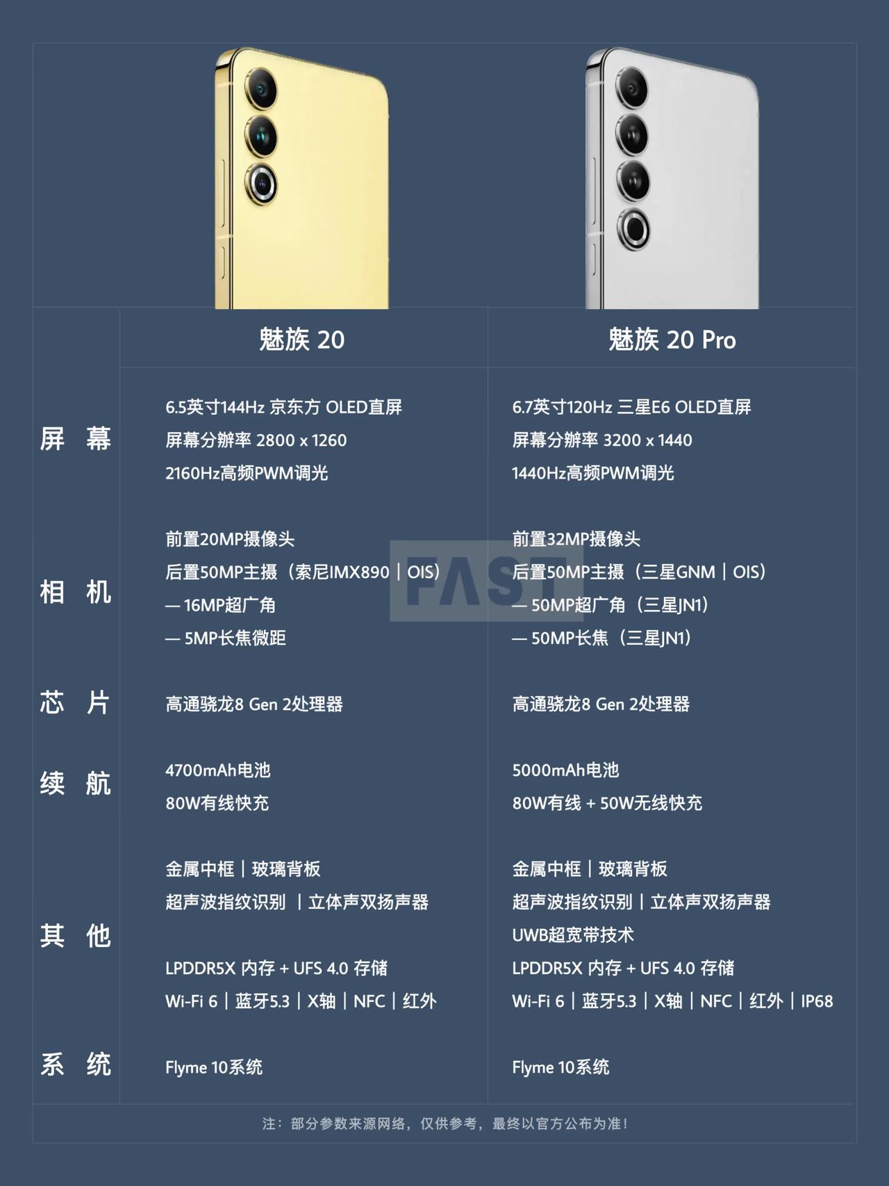 魅族官方暂停魅族20系列预热，截止目前魅族20系列已确定配置如下：

魅族20：