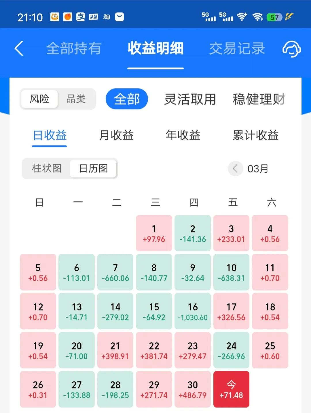 今天收益更新了，收益率为0.14%，比预期的好，但是没有打过老对手。