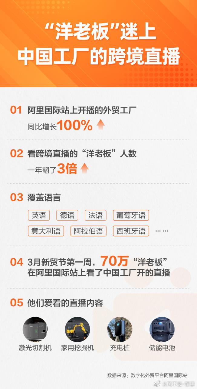 70万个外国老板在线看中国直播带货，一台20万的工业激光设备，在一场直播中直接成
