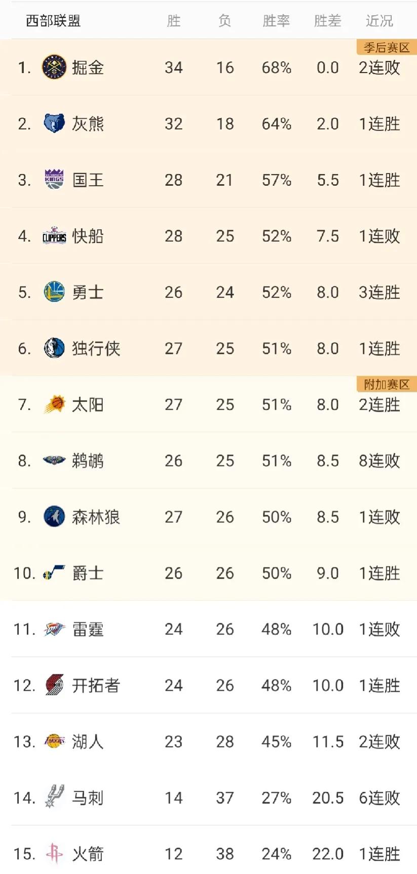 北京时间1月31日，NBA记者