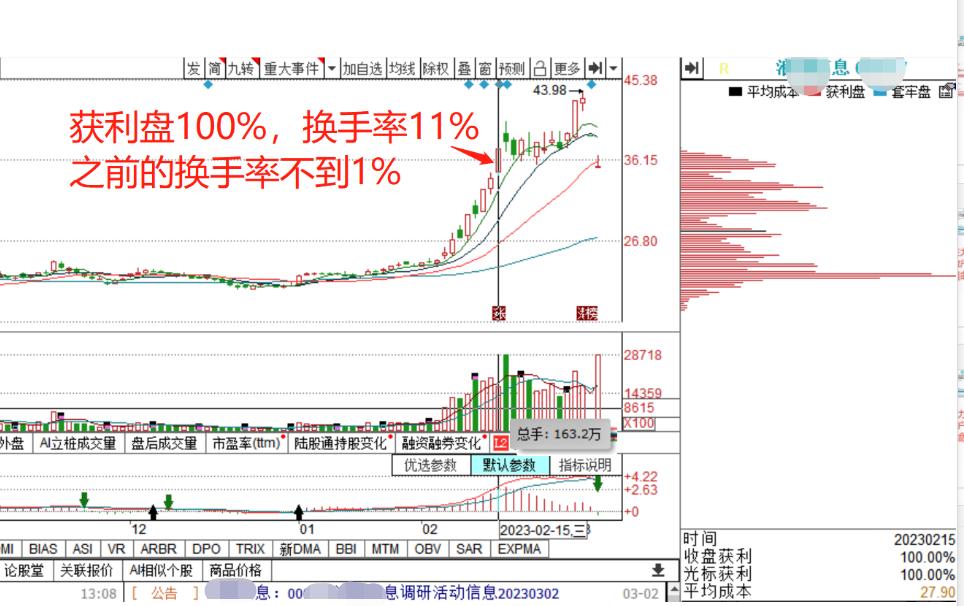 主力都跑了，散户还不逃命？！今天庖丁姐看到一个股，真惊心动魄。

就叫他某潮吧。