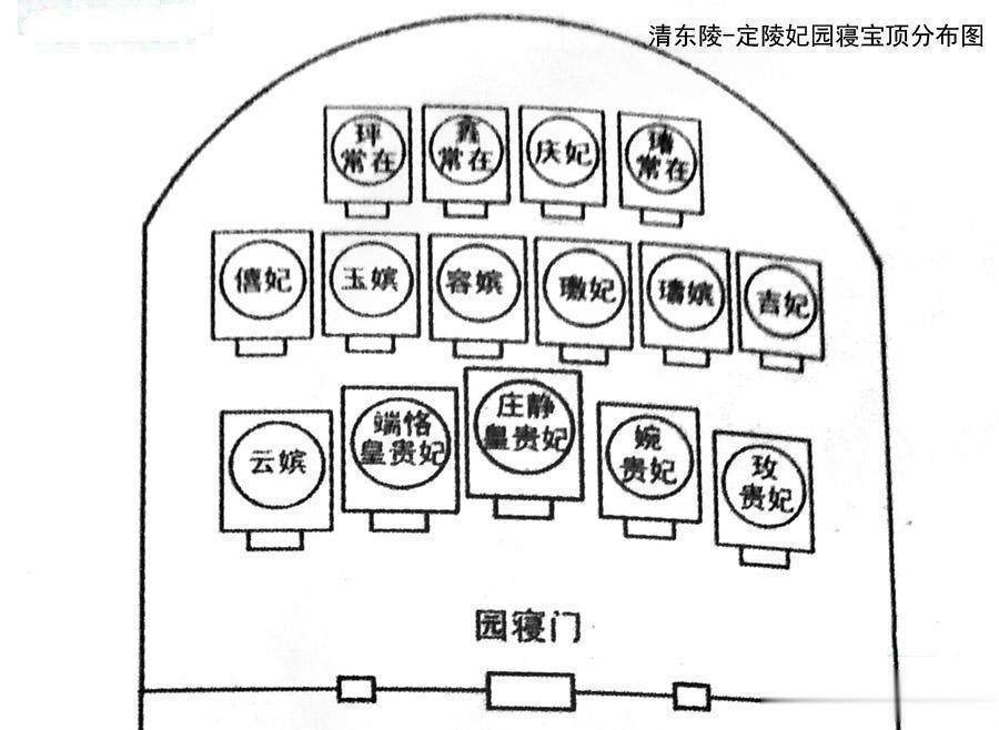慈禧太后在做咸丰皇帝的妃子时，