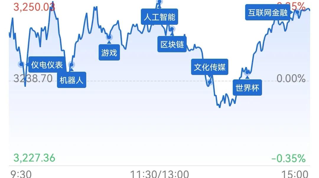 收评： A 股三大指数涨跌不一，创业板指四连阴， ChatGPT 概念强势爆发
