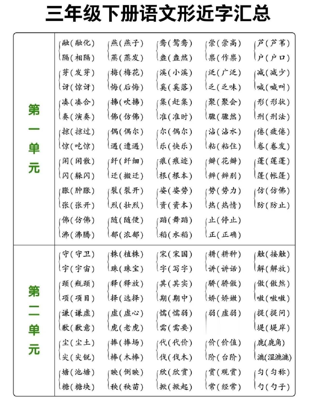 家长收藏：三年级下册语文全册形近字组词！必掌握！
开学后，语文每课后的字词部分是