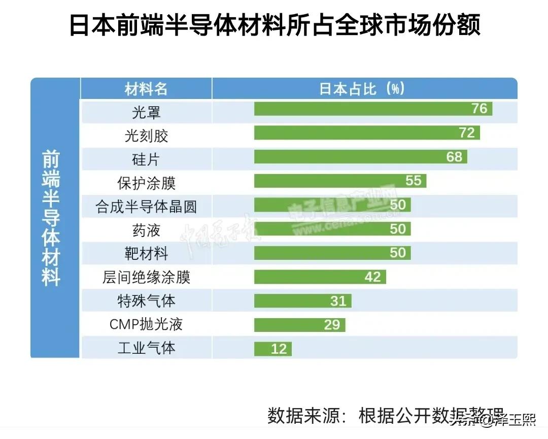 都说日本失去了二十年，现在已经没落了，但是事实真的是这样吗？
因为日本刚刚限制了