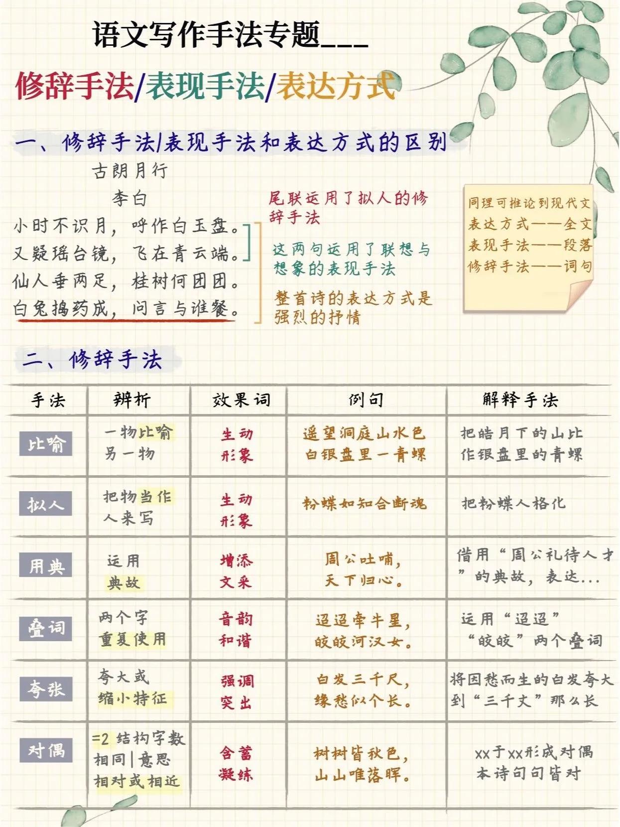 我的天，做为小学学霸的问，居然都这不是这么全都小学语文，修辞手法知识大全！