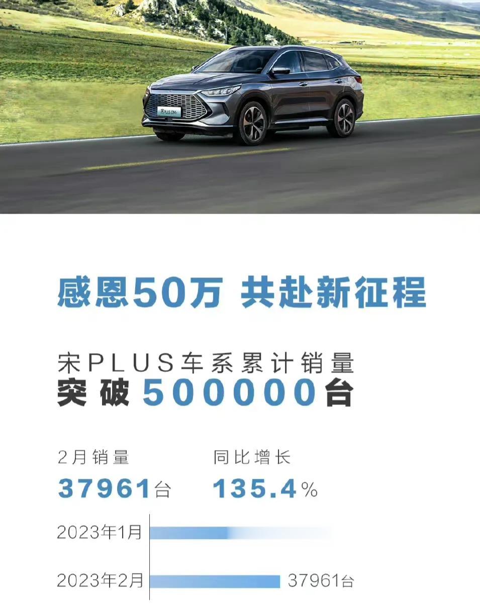 单车突破50万辆大关，对于一个以新能源为卖点的自主品牌来说，确实不容易，这个跟之