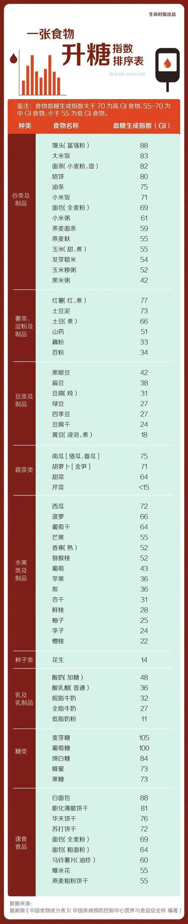 广大糖友们千万别再瞎参考！个体