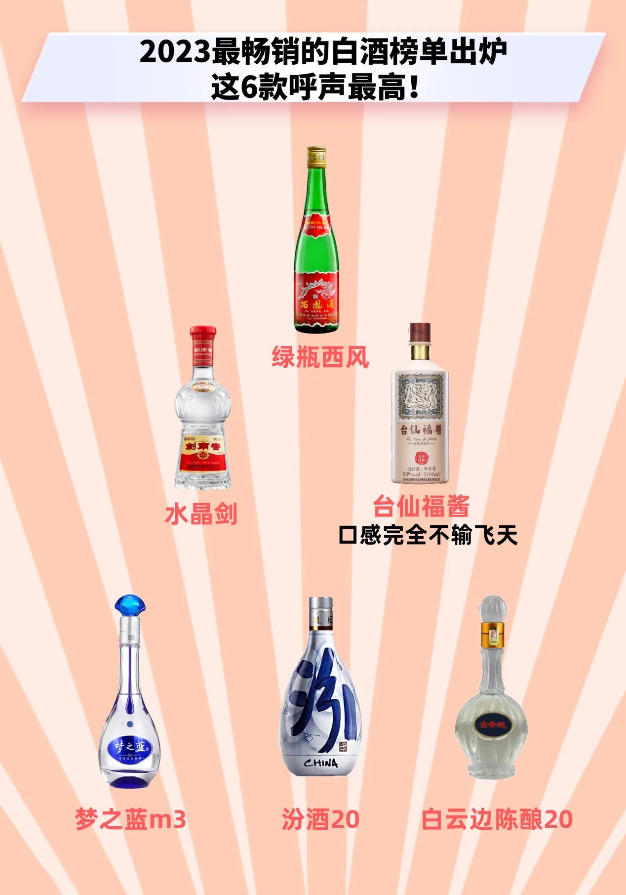 太意外了！2023最畅销的白酒榜单出炉，茅台竟然没有上榜，这6款呼声最高！

中