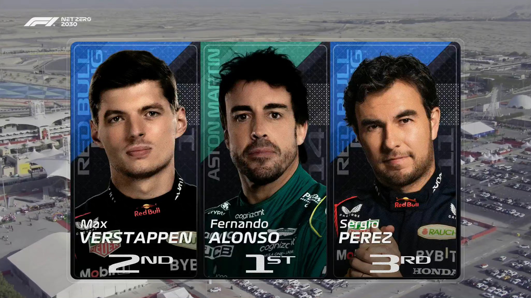 2023F1巴林大奖赛FP3三练成绩表阿隆索P1，维斯塔潘P2，佩雷兹P3，维斯