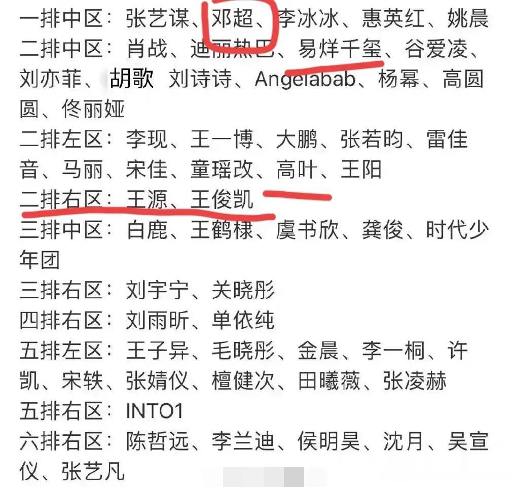 邓超，也是挺有意思的！

从座位排序上看，明明是大咖，身边是微博之夜icon董事