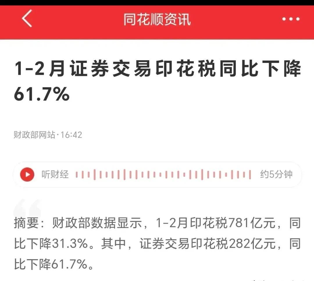 这组数据非常不乐观

财政部数据显示，1-2月印花税781亿元，同比下降31.3