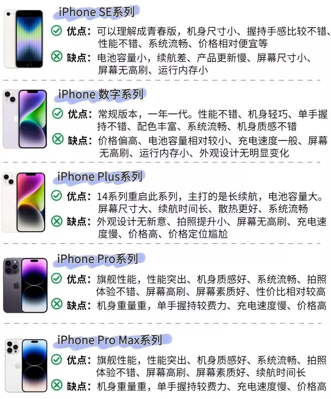 iPhone全系列优缺点分析
