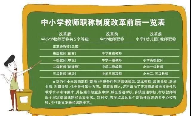 虽然我不是老师，但我身边还是有不少老师的，尤其令我不解的是，教师职称这个东西的设