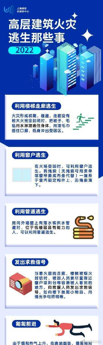 【高层建筑火灾逃生】如今，写字