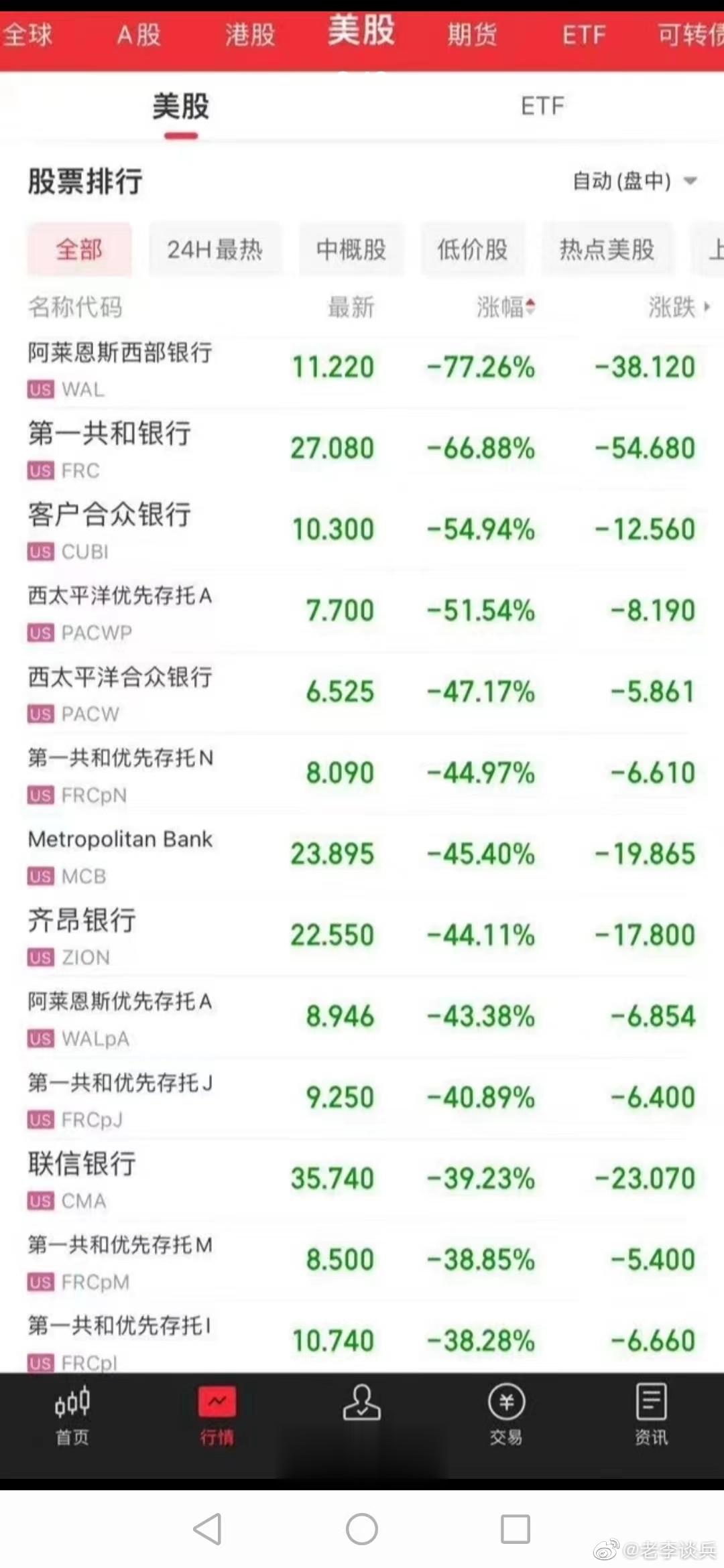 美国金融业出问题，迟早的事情，治大国如烹小鲜，哪有美国这样猛踩油门猛踩刹车的？两