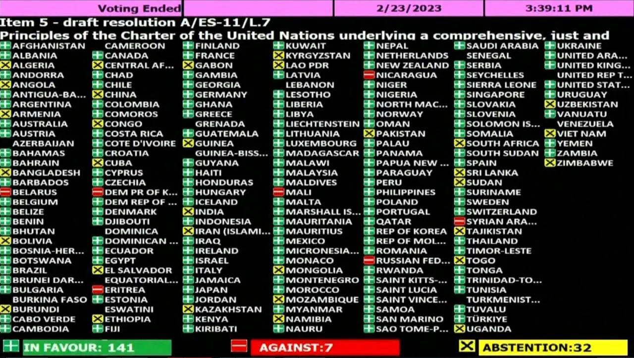 ‼️这样的联合国大会还有存在的必要吗?联合国大会通过决议，呼吁俄罗斯停止敌对行动